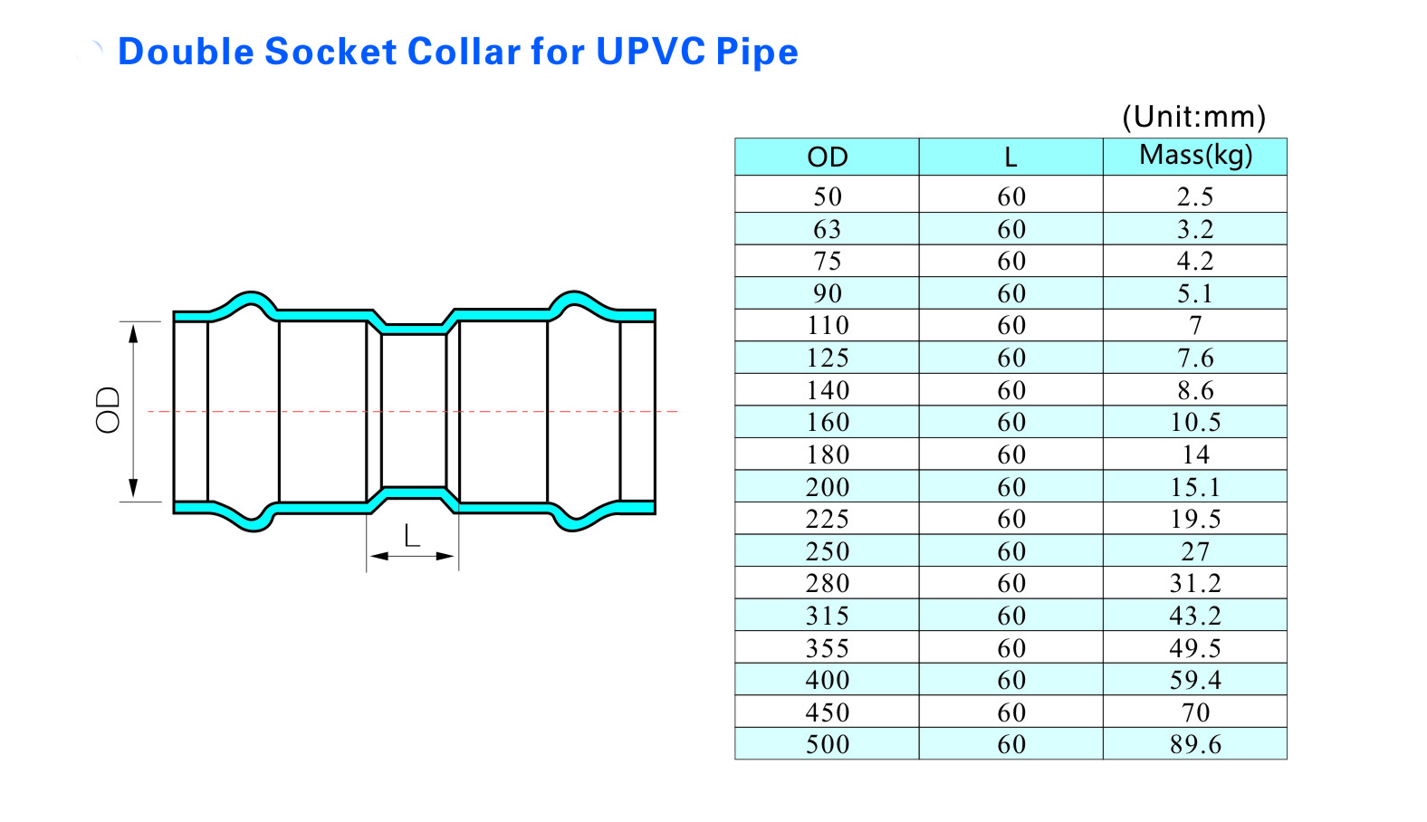 Doppelmuffenkragen f&uuml;r UPVC-Rohre