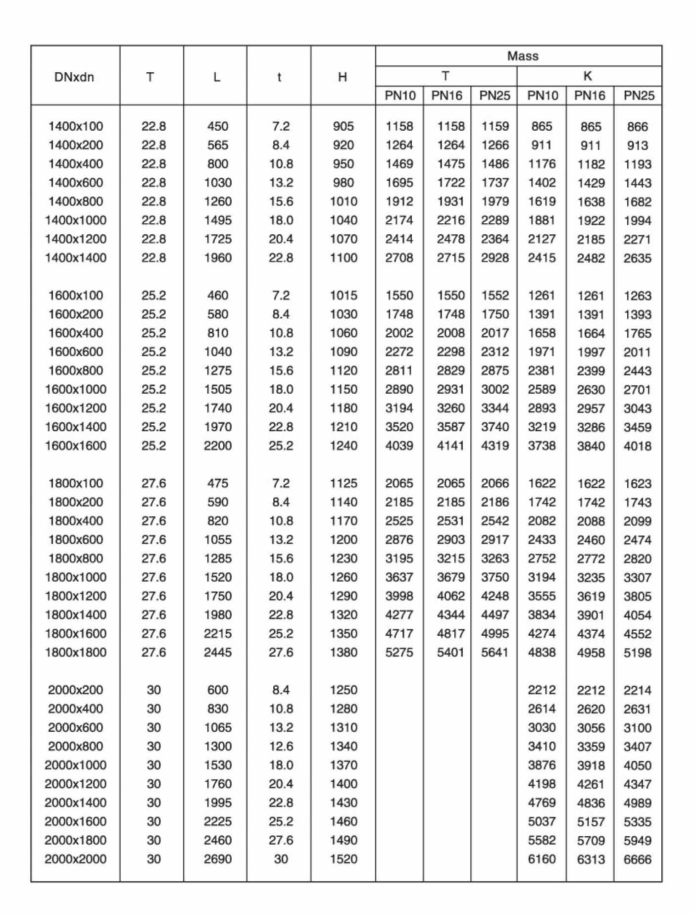 Doppelmuffen-T-St&uuml;ck (Umkehren) mit Flanschabzweig-4