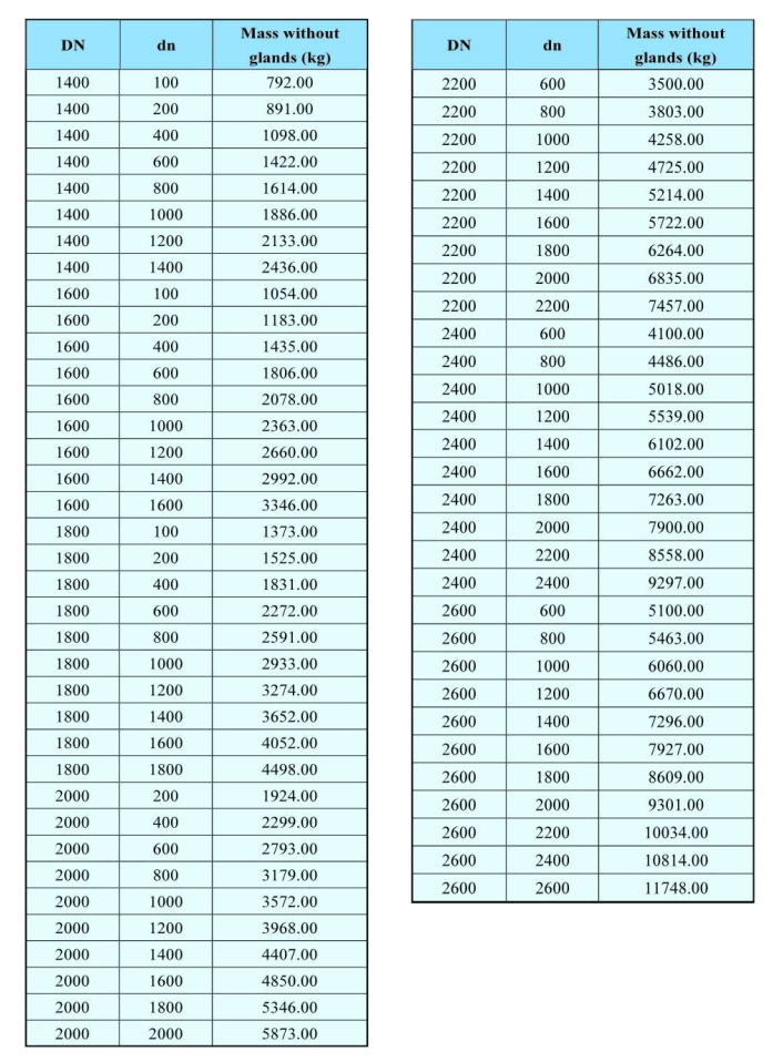 Alle Sockel-T-St&uuml;cke-3