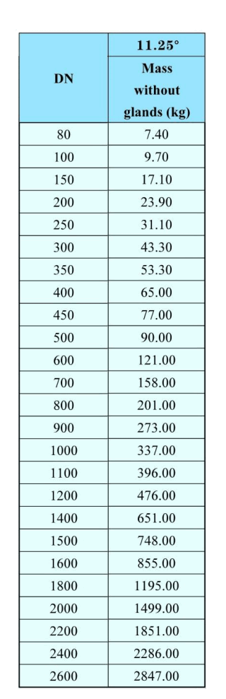 11,25&deg;Muffen-Zapfenb&ouml;gen-2