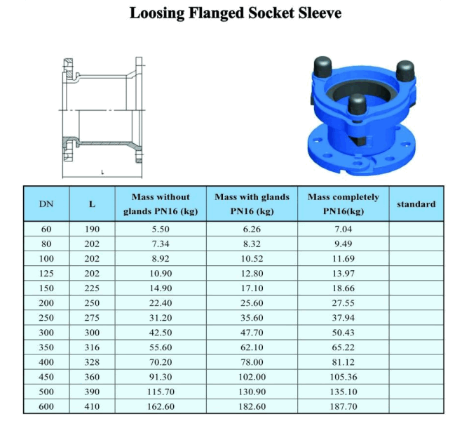 Flanschh&uuml;lse verliert sich