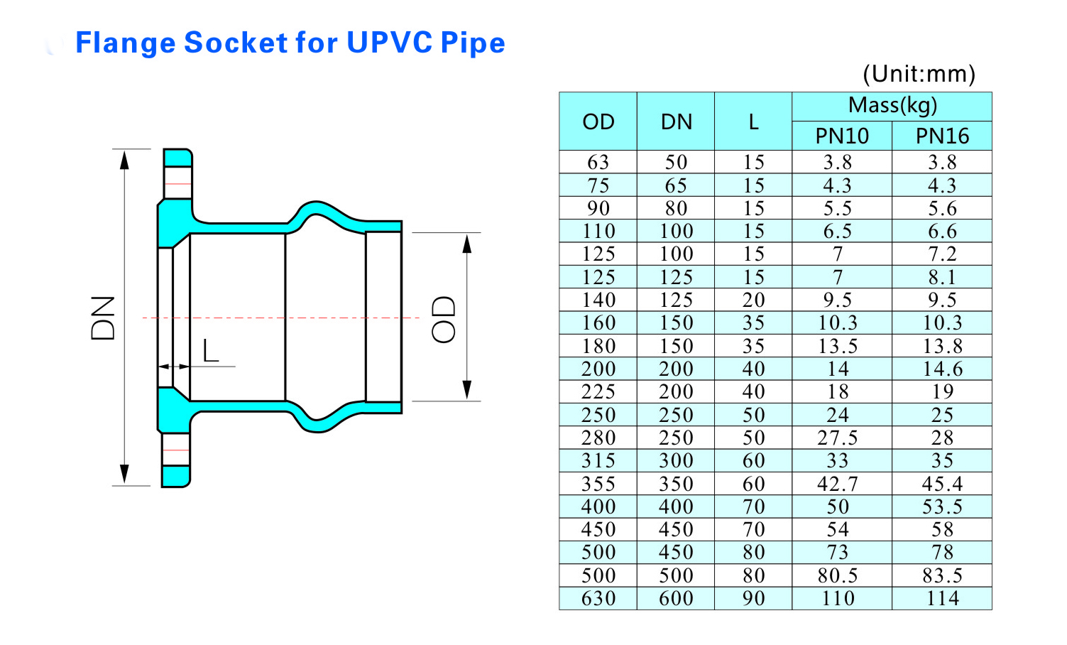 Flanschmuffe f&uuml;r UPVC-Rohr