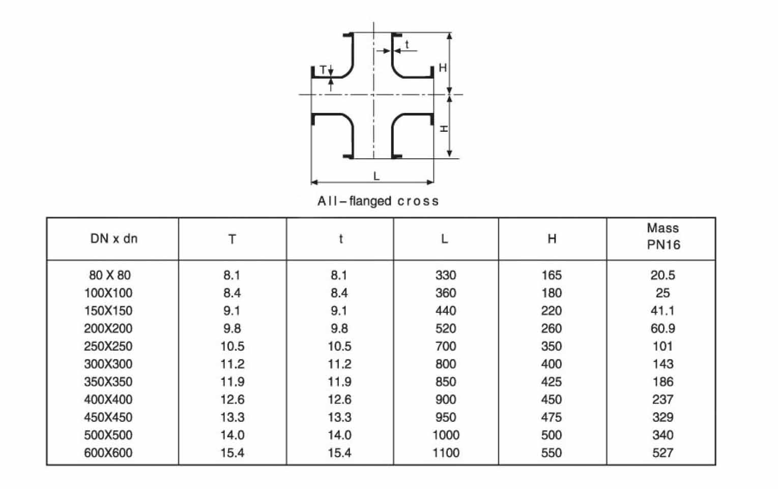 Komplett geflanschtes Kreuz