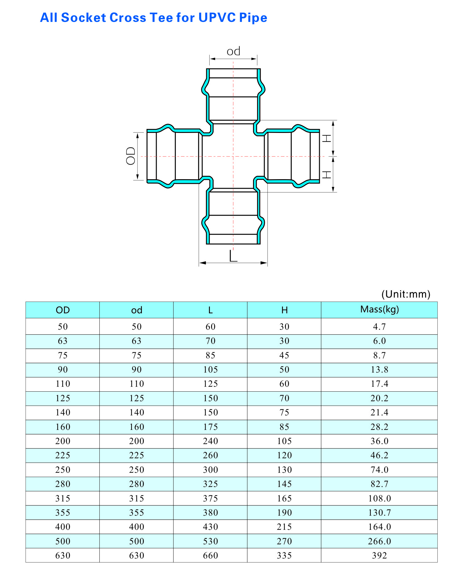 All-Socket-Kreuz-T-St&uuml;ck f&uuml;r UPVC-Rohre