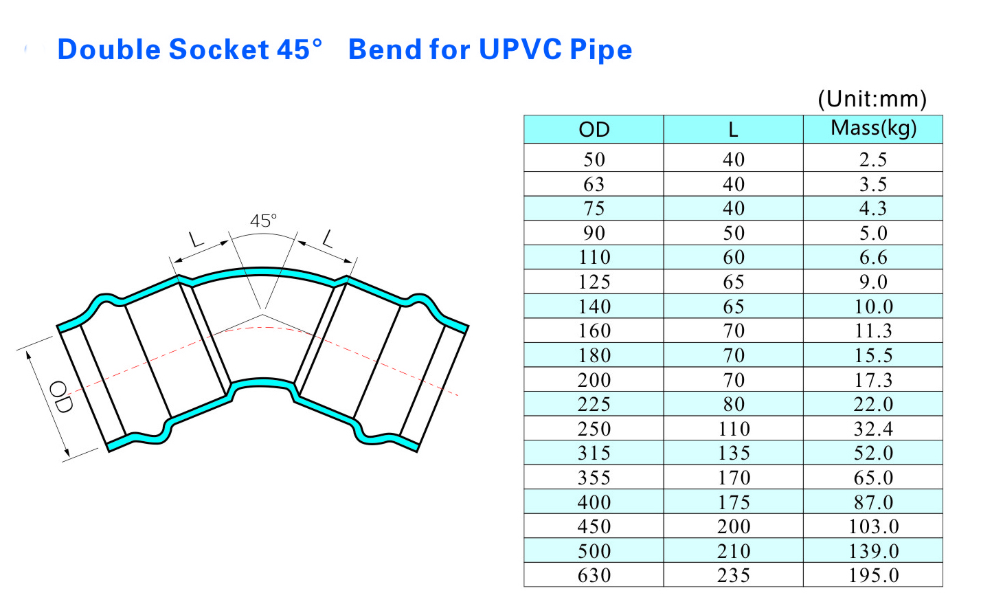 Doppelmuffen-45&deg;-Bogen f&uuml;r UPVC-Rohre