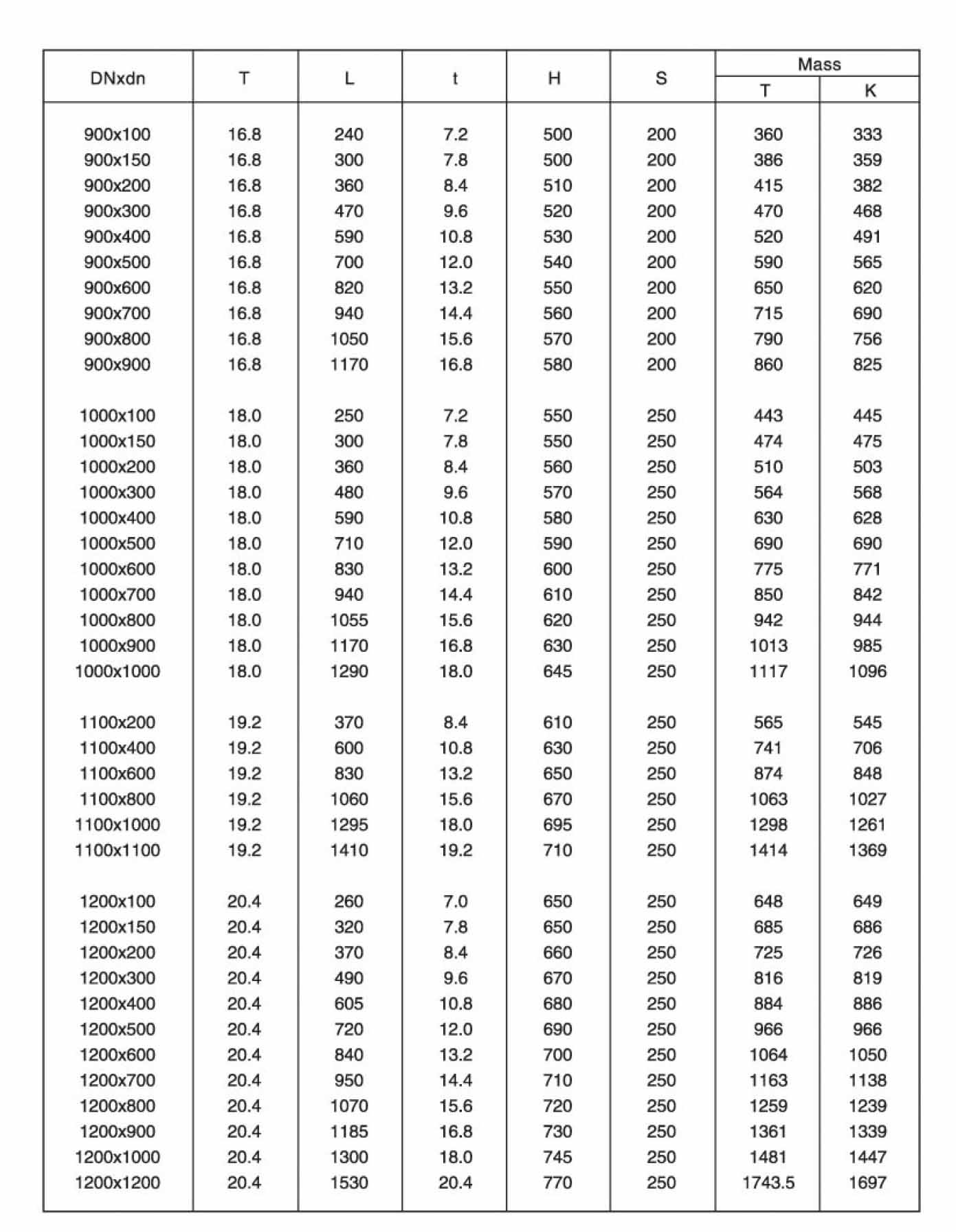 Muffen-T-St&uuml;ck mit Muffenzweig-3