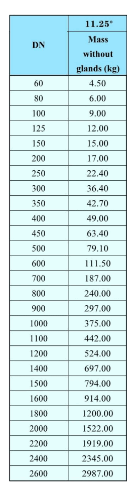 11,25&deg; Doppelmuffenb&ouml;gen-2