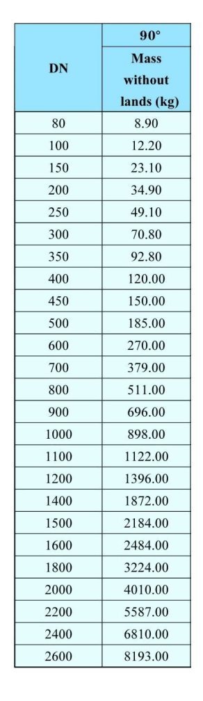 90&deg;-Muffen-Zapfenb&ouml;gen-2