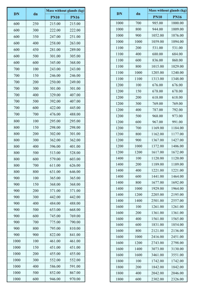 Doppelmuffen-T-St&uuml;cke mit Flanschzweig-2