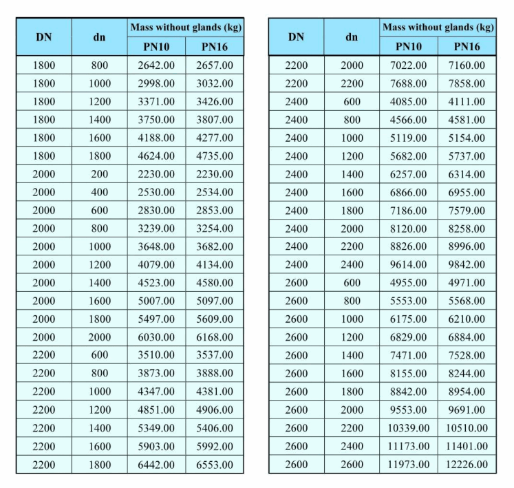 Doppelmuffen-T-St&uuml;cke mit Flanschzweig-3