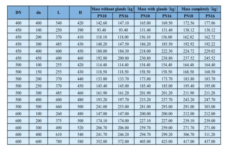 Doppeltes EX-Buchsen-T-St&uuml;ck mit losem Flanschabzweig-3