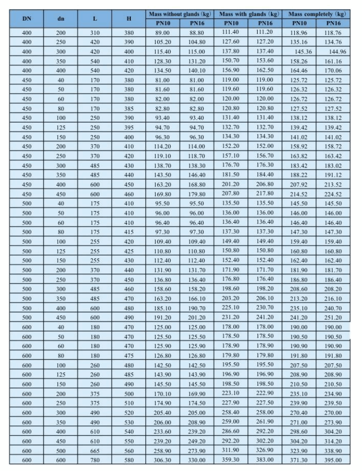 Doppeltes EX-Buchsen-T-St&uuml;ck mit Flanschabzweig-3