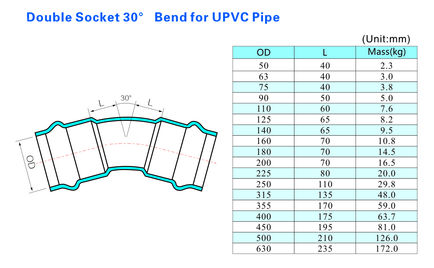 Doppelmuffen-30&deg;-Bogen f&uuml;r UPVC-Rohre