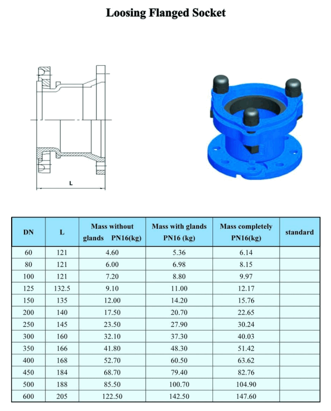Flanschdose verliert sich