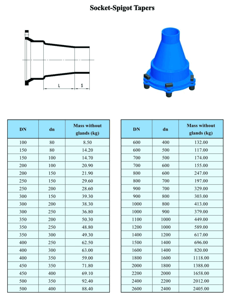 Stecknuss-Zapfenkegel