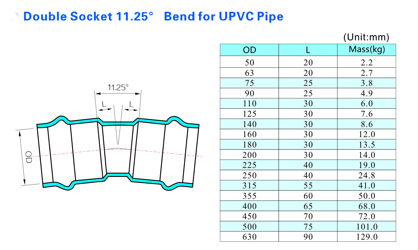 Doppelmuffe 11,25&deg;-Bogen f&uuml;r UPVC-Rohr