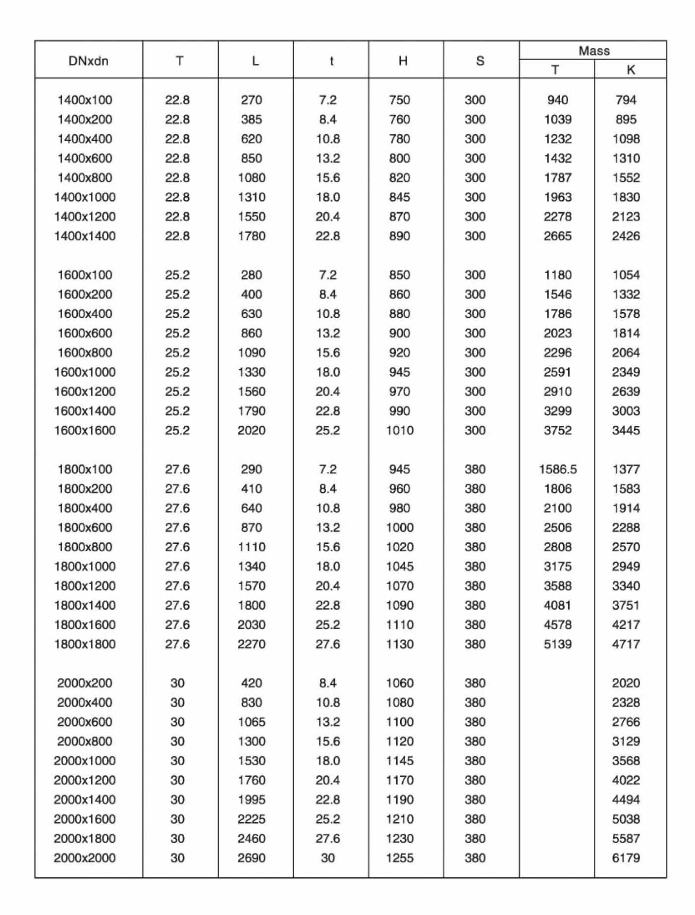 T-St&uuml;ck mit Muffenzapfen und Muffenzweig 4