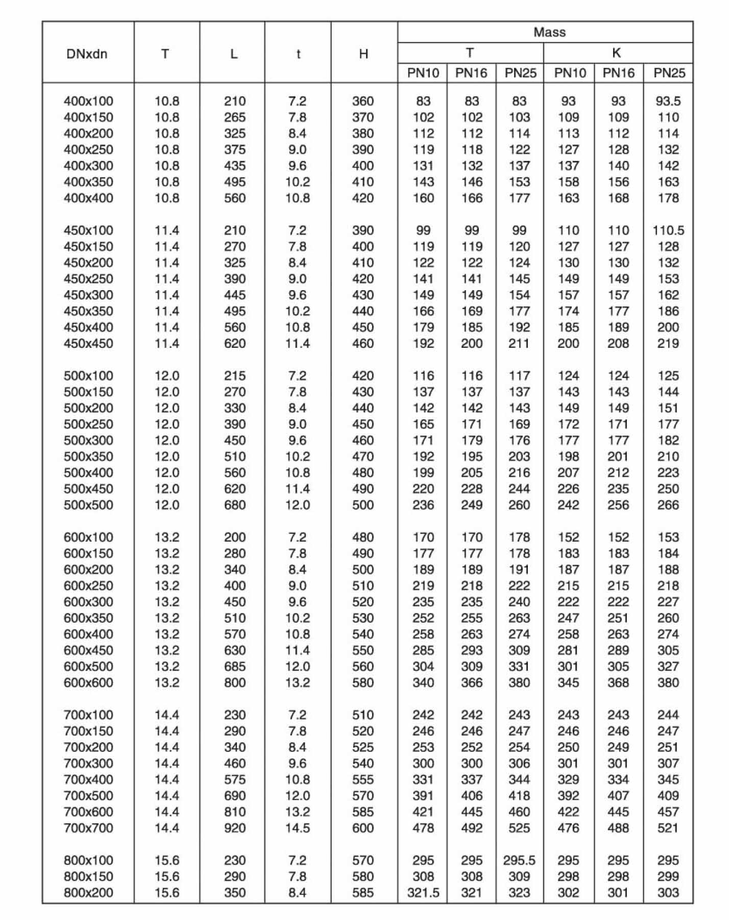 Doppelmuffen-T-St&uuml;ck (Invertieren) mit Flanschzweig-2