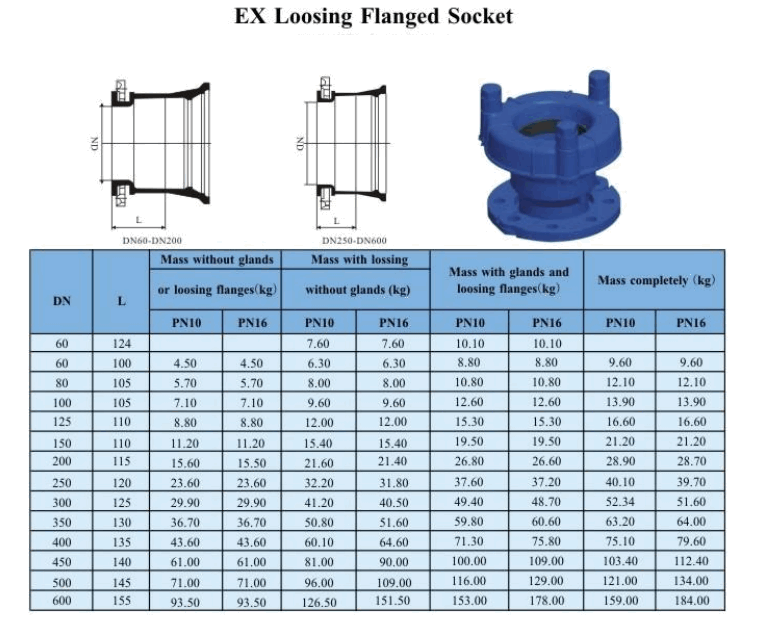 EX-Flanschbuchse mit losem Anschluss