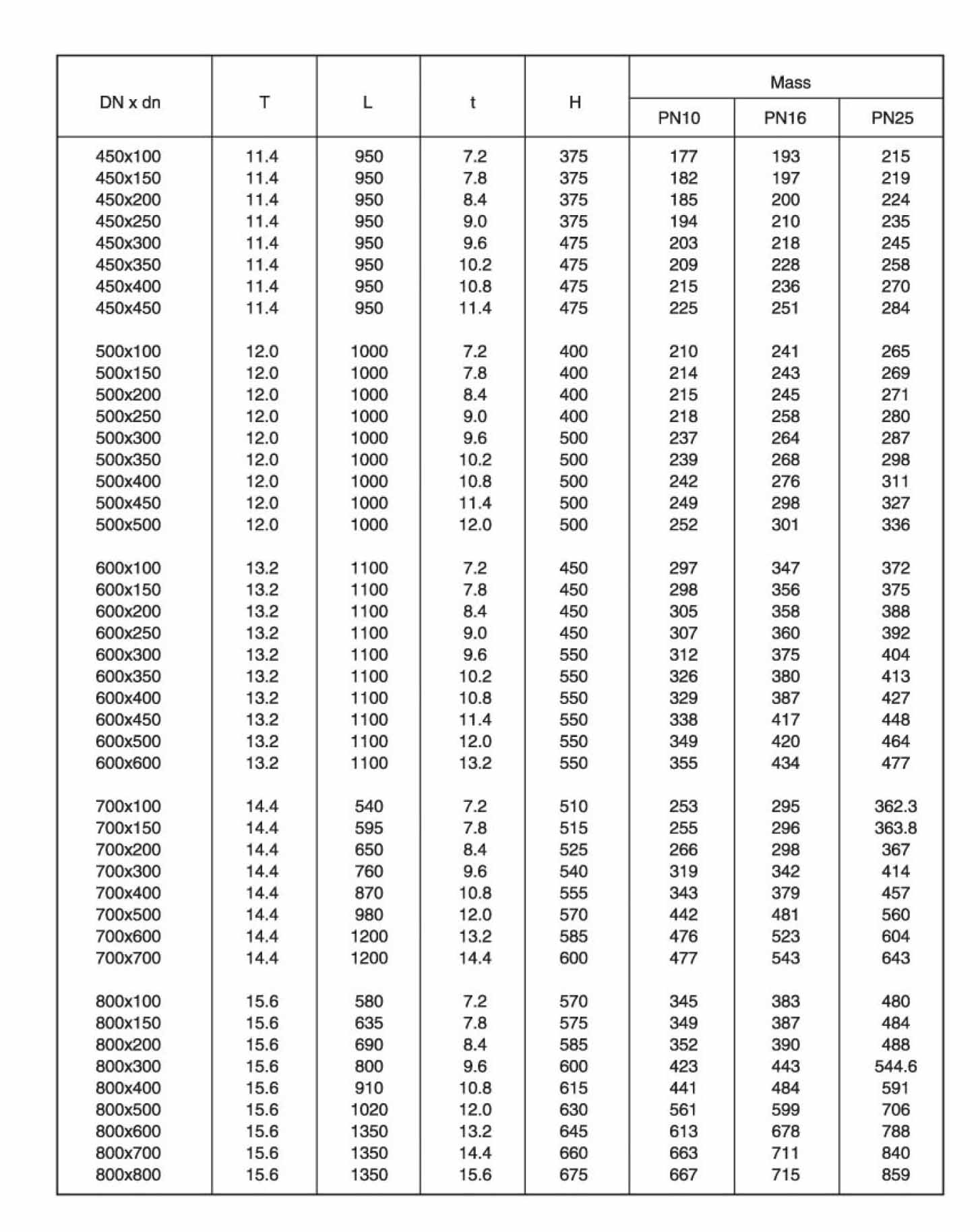 Alle T-St&uuml;cke mit Flanschen – 2 