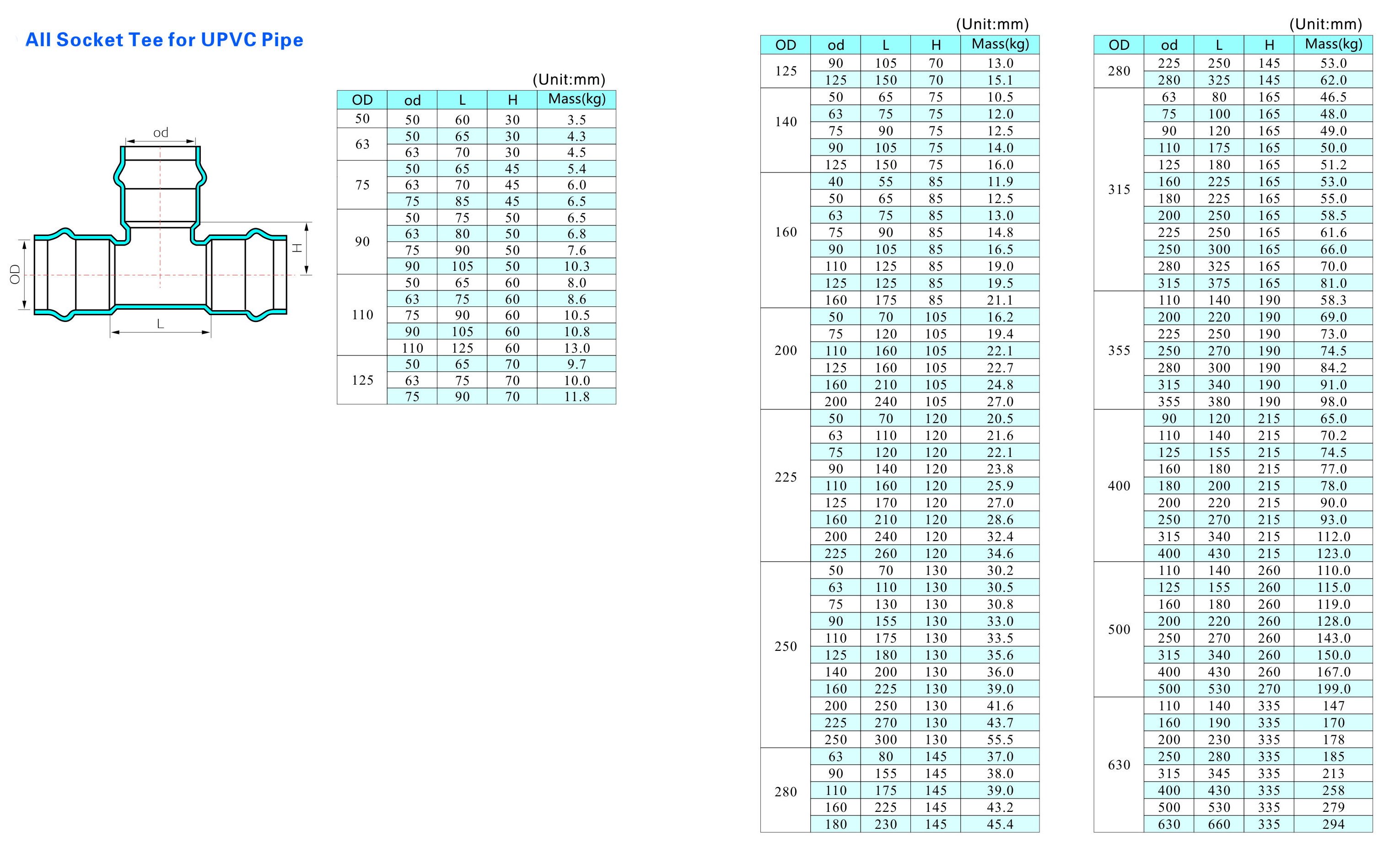Alle Muffen-T-St&uuml;cke f&uuml;r UPVC-Rohre