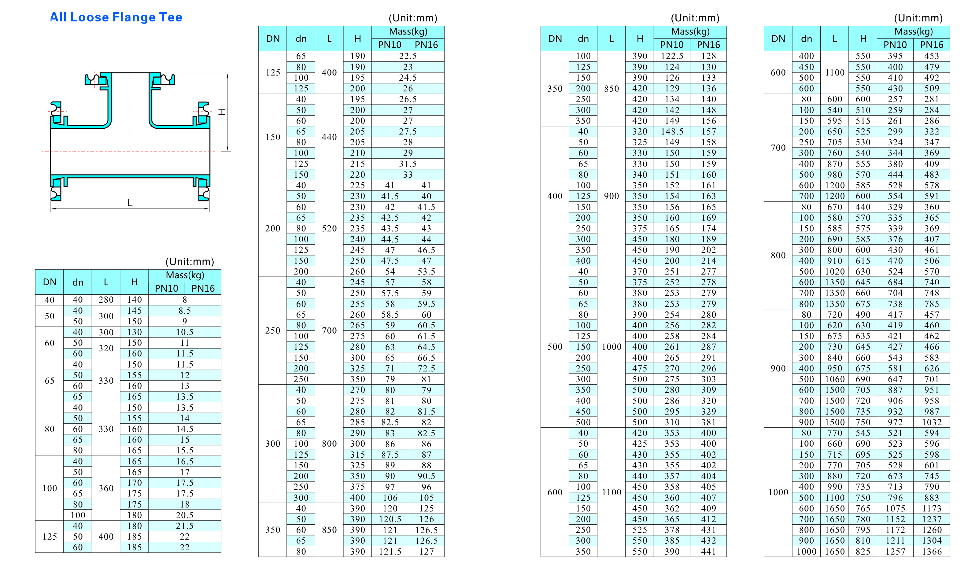 Alle T-St&uuml;cke mit losem Flansch
