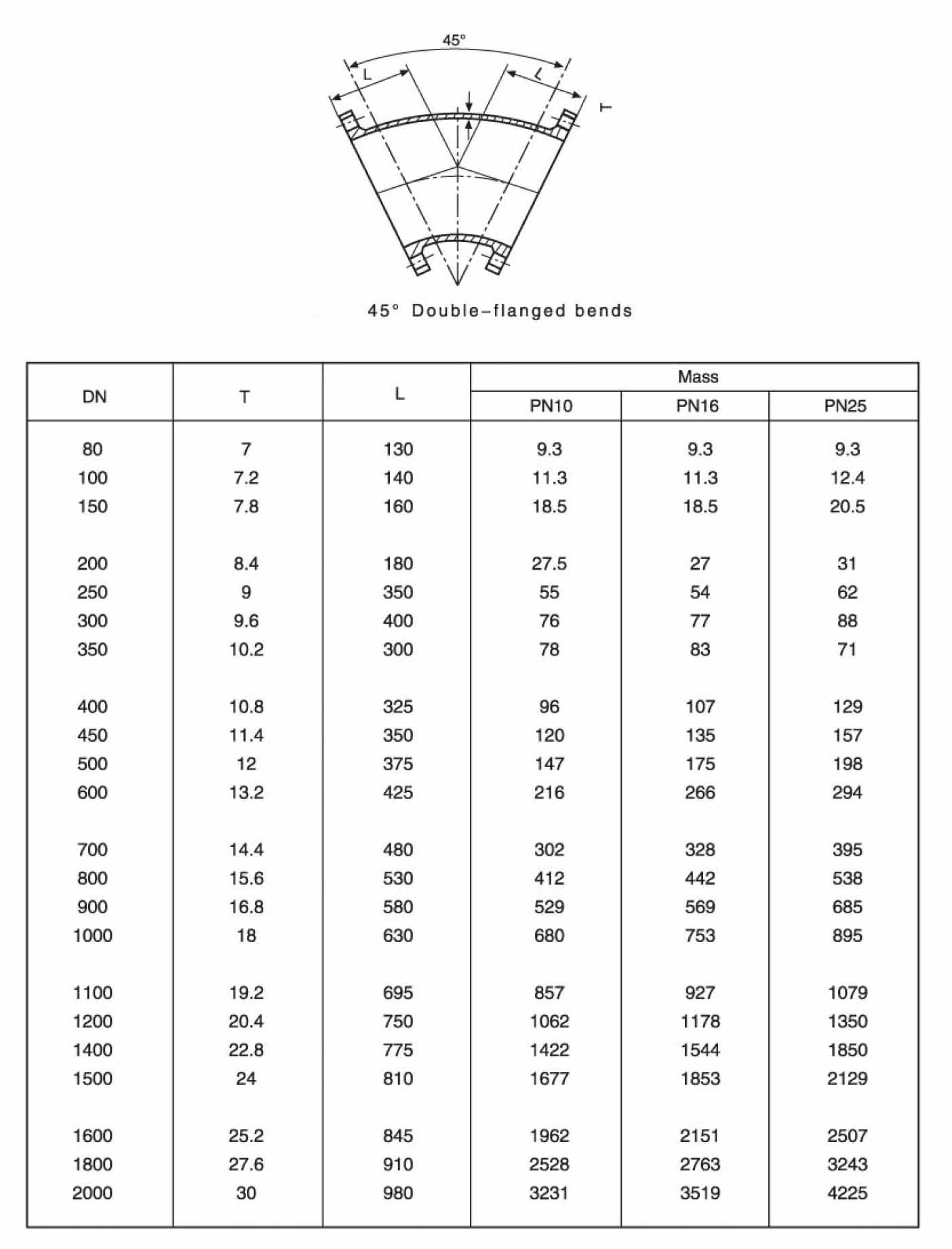 45&deg;-Flanschbogen