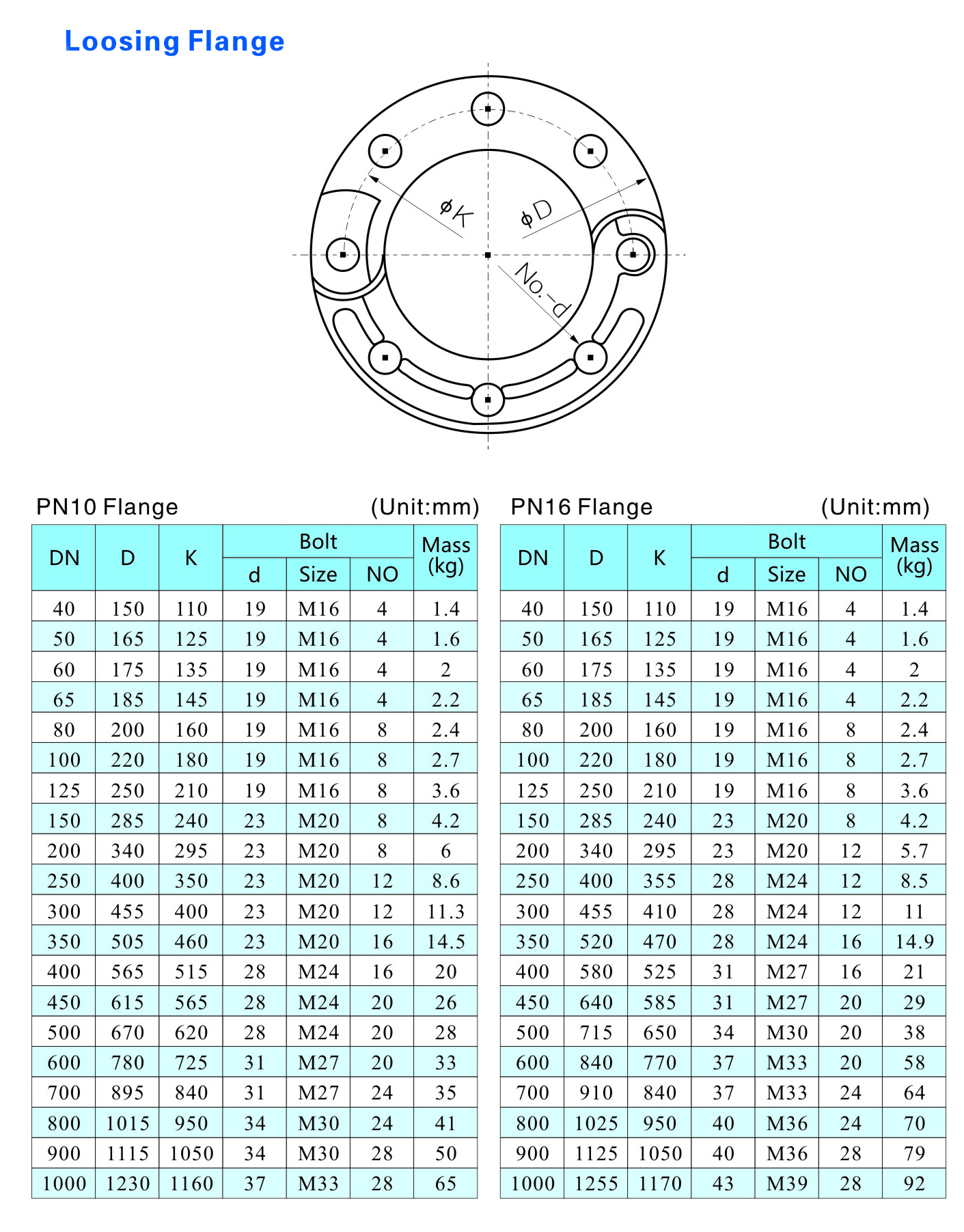 Flansch verliert sich