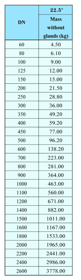22,5&deg;-Doppelmuffenb&ouml;gen-2