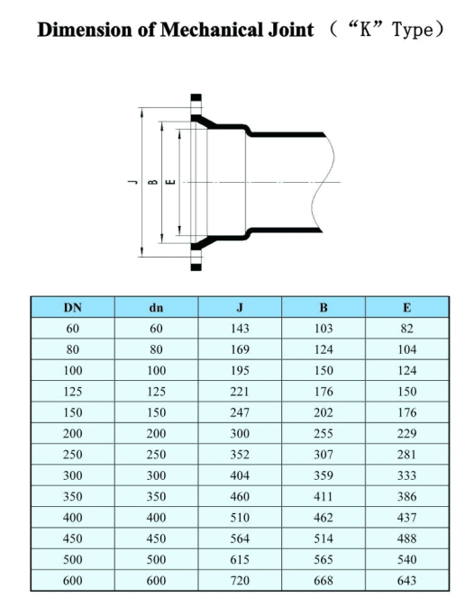 Mechanisches Gelenk ('K'-Typ)