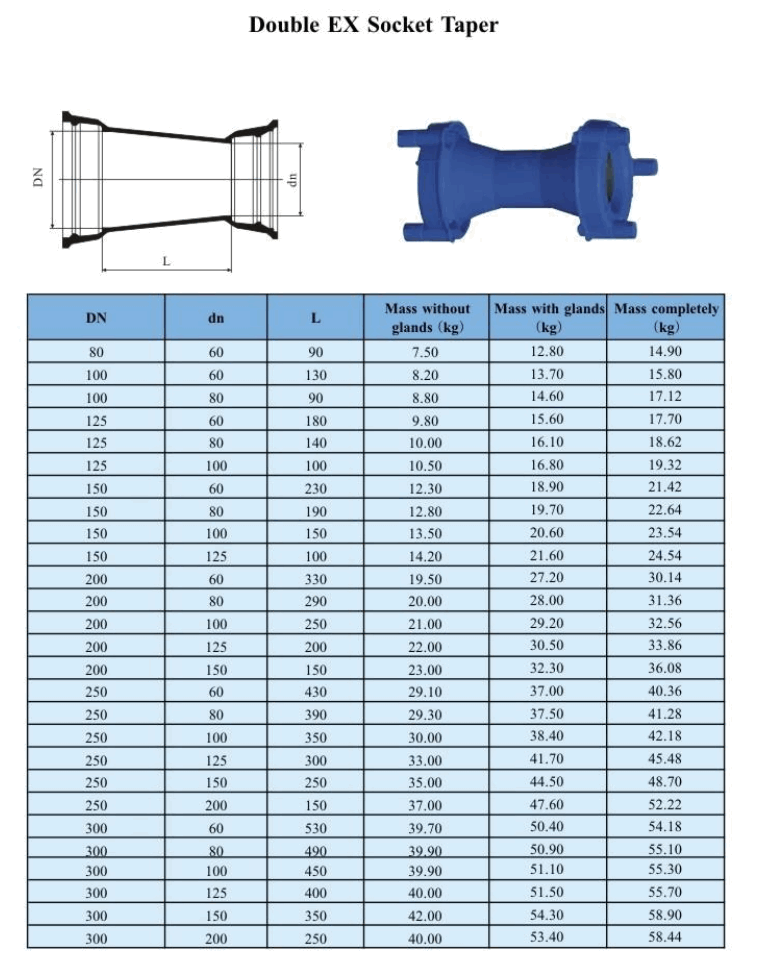 Doppelter EX-Steckschl&uuml;sselkonus-1
