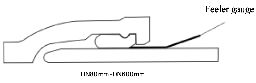 &Uuml;berpr&uuml;fen Sie die Position des Dichtrings