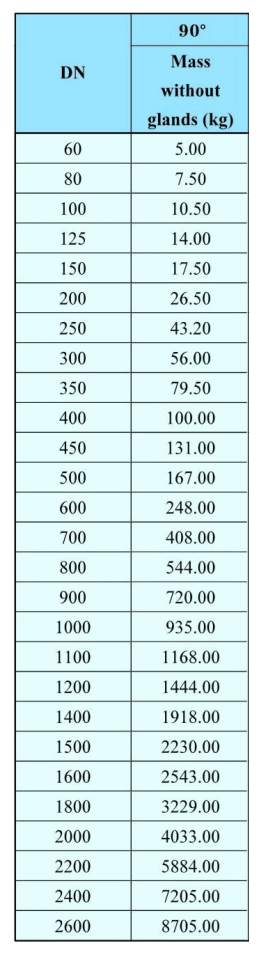 90&deg;-Doppelmuffenb&ouml;gen-2