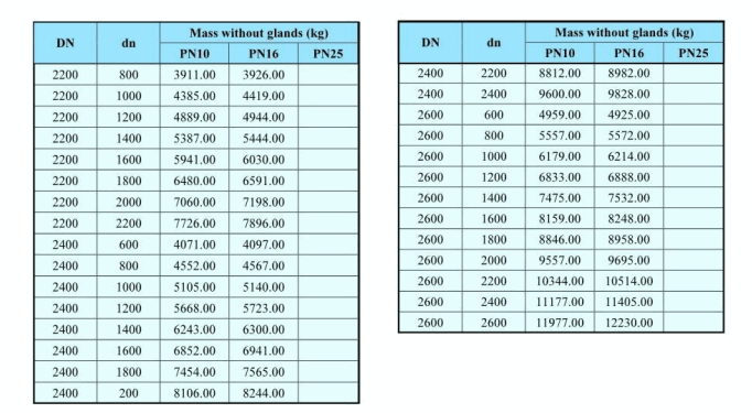 Muffen-T-St&uuml;cke mit Flanschabzweig-3