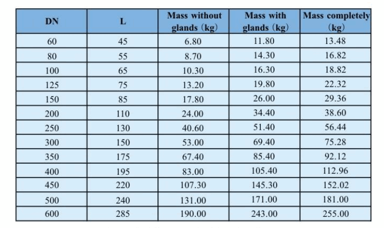 Doppel-EX-Buchse 45 Grad Biegung-2