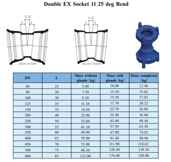 Doppelte EX-Buchse mit 11,25-Grad-Biegung