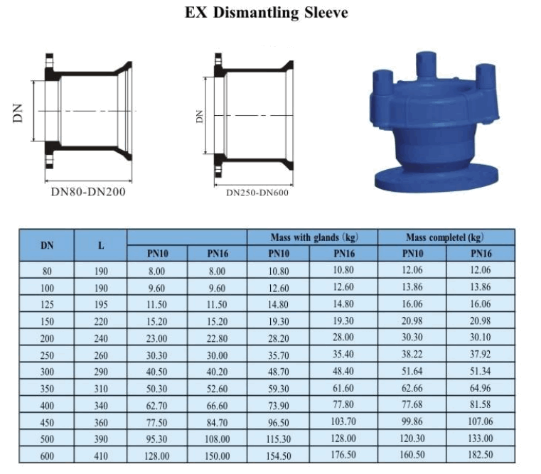 EX-Demontageh&uuml;lse