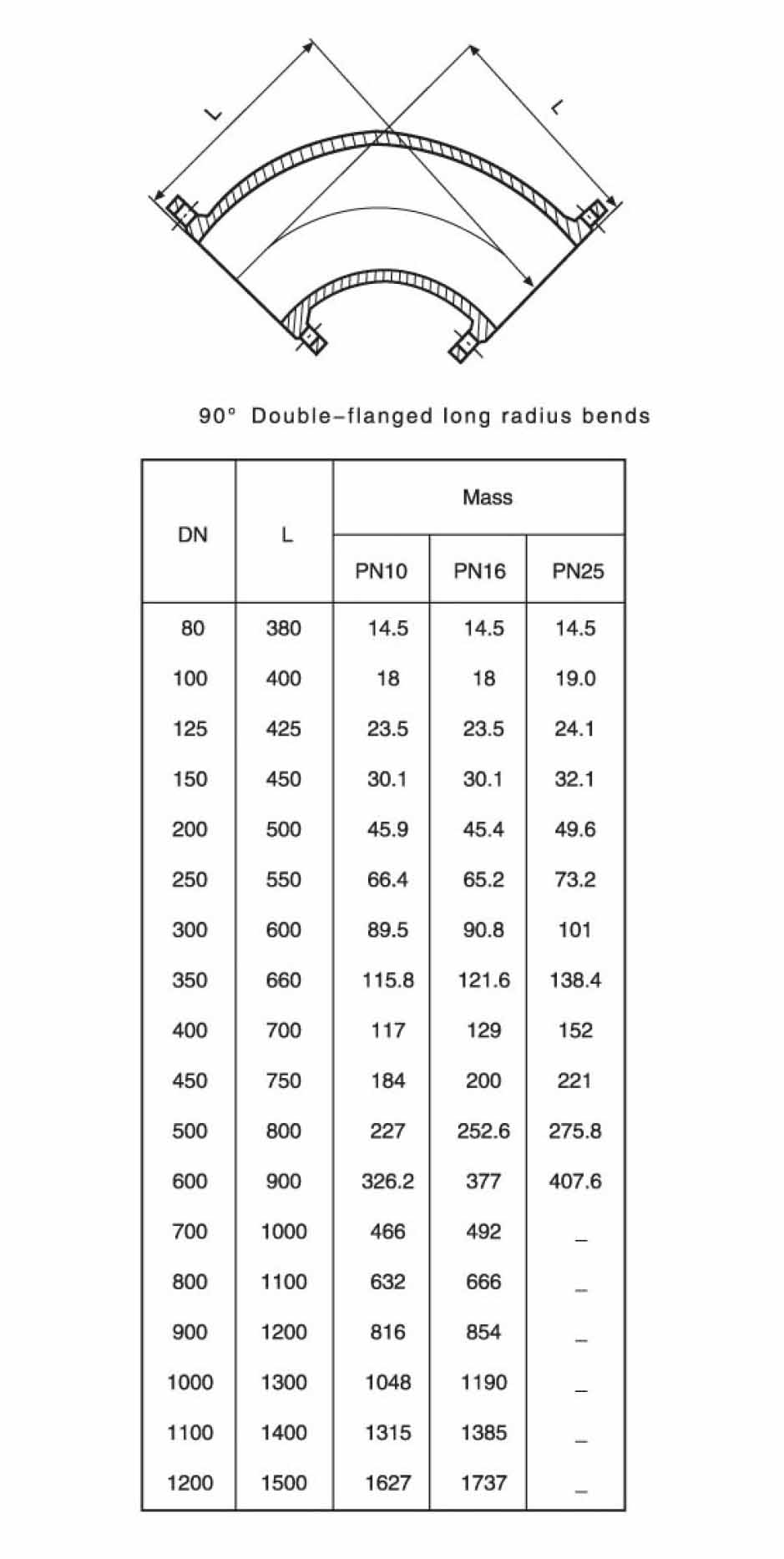 90&deg;-Flanschbogen mit langem Radius