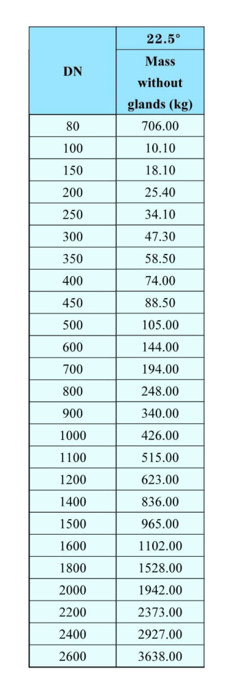 22,5&deg;-Muffen-Zapfenb&ouml;gen-2