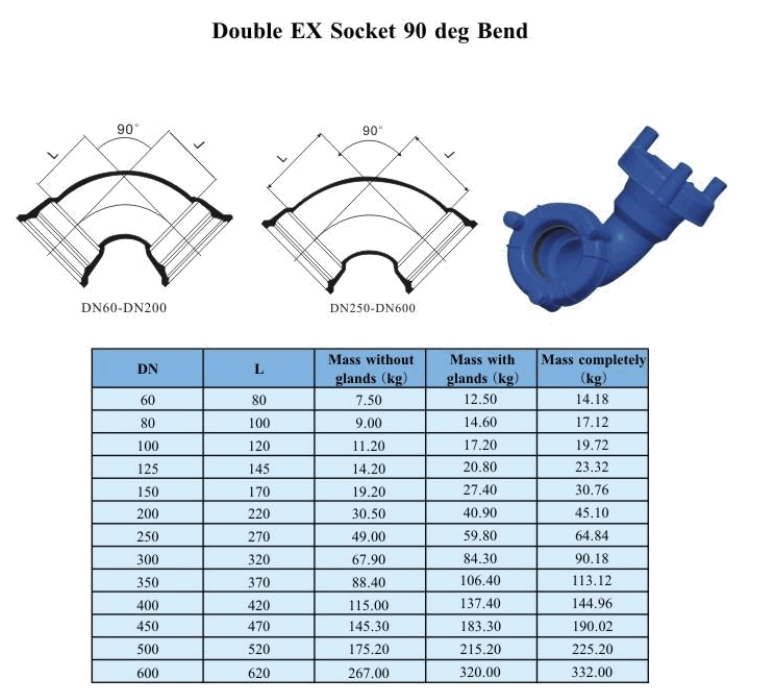 Doppelte EX-Buchse, 90-Grad-Biegung