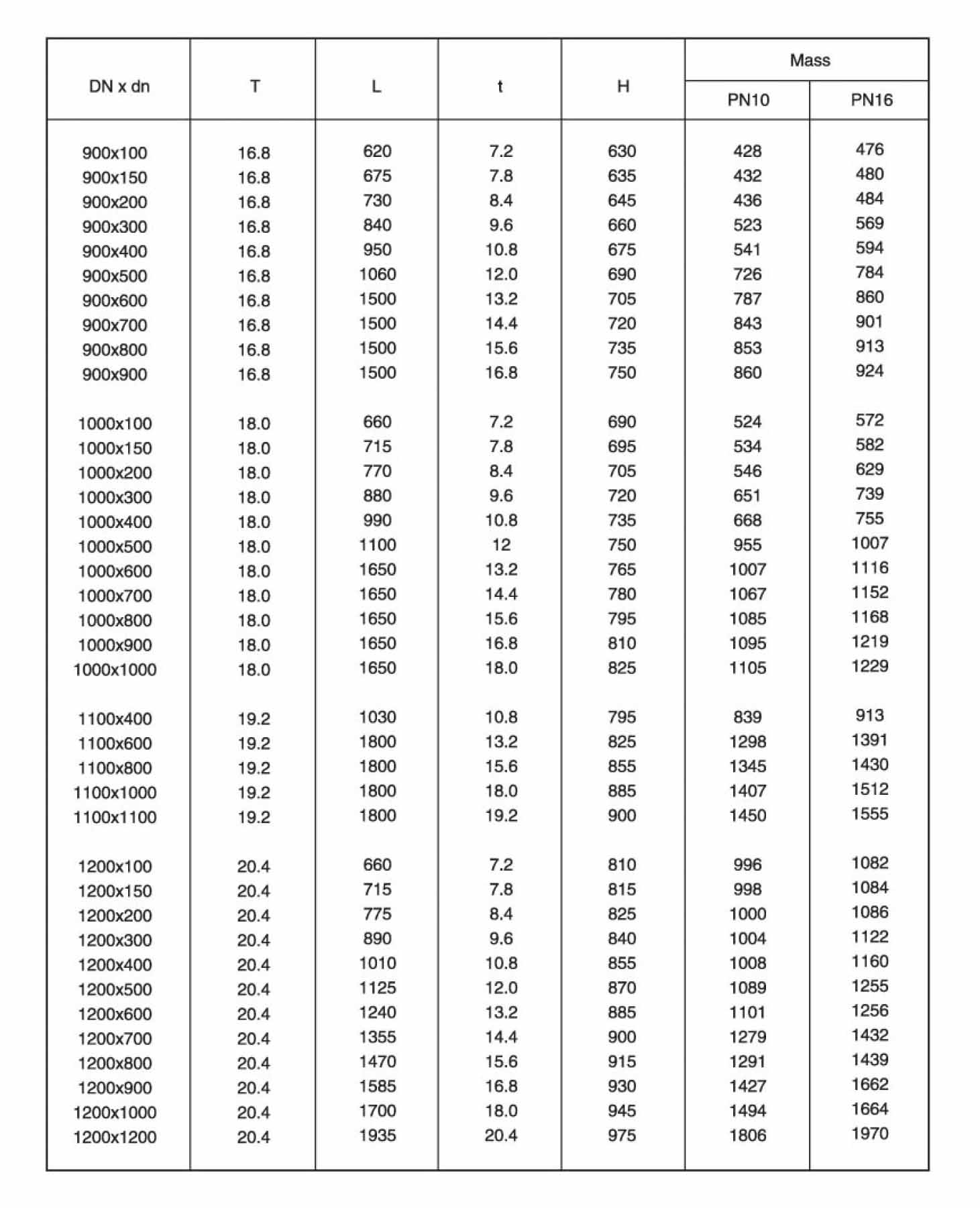 Alle T-St&uuml;cke mit Flanschen – 3 