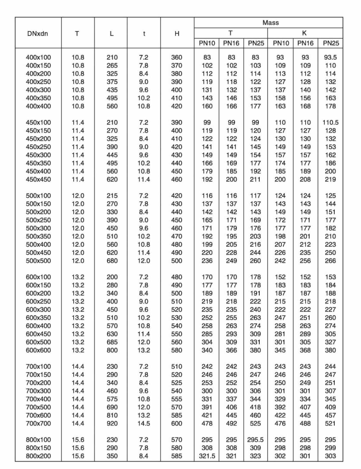 Doppelmuffen-T-St&uuml;ck (Umkehren) mit Flanschzweig-3