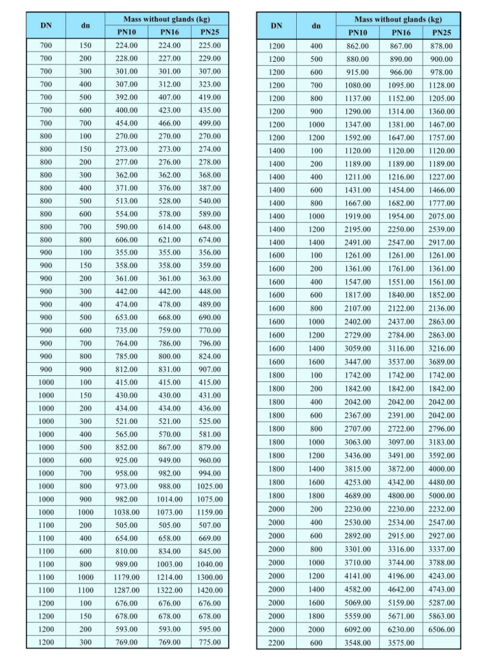 Muffen-T-St&uuml;cke mit Flanschabzweig-2