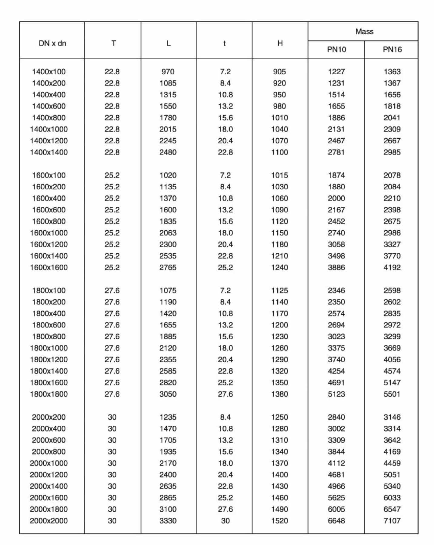 Alle T-St&uuml;cke mit Flanschen – 4