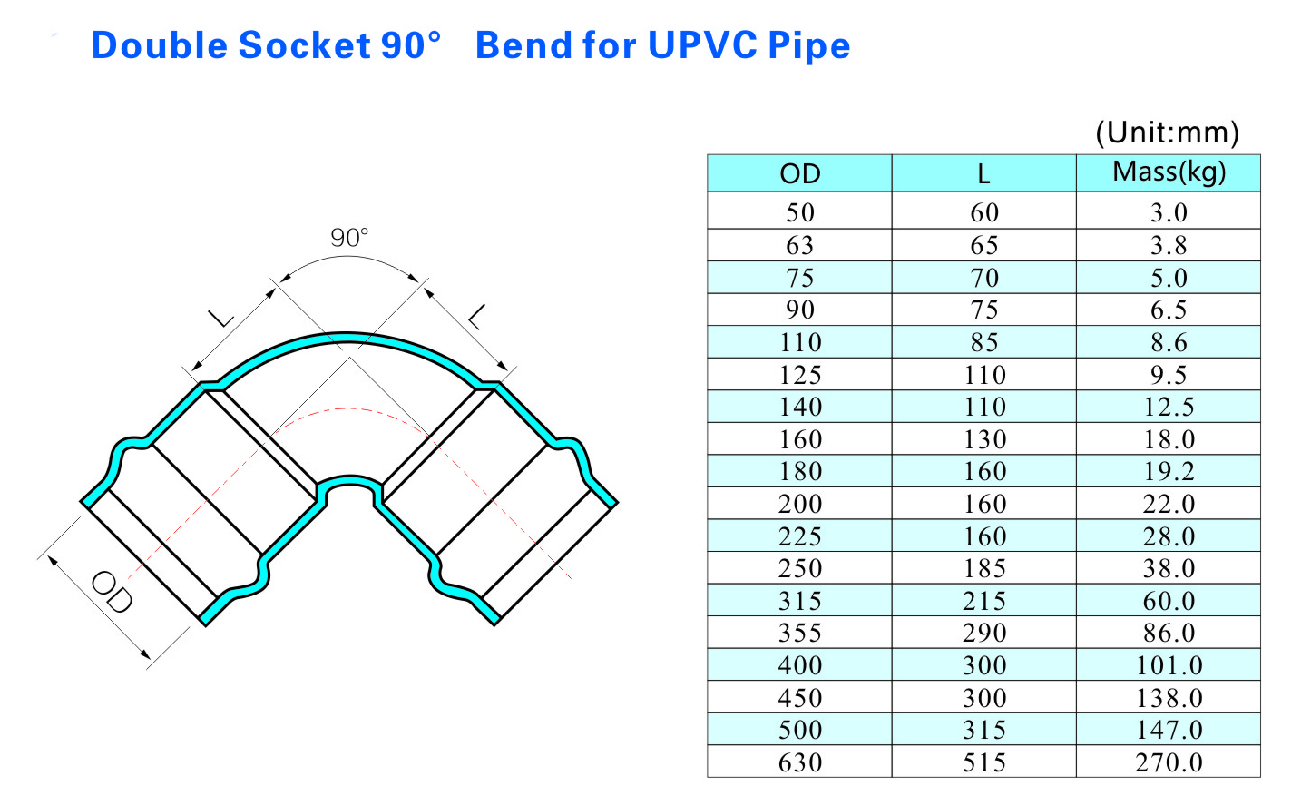 Doppelmuffen-90&deg;-Bogen f&uuml;r UPVC-Rohre