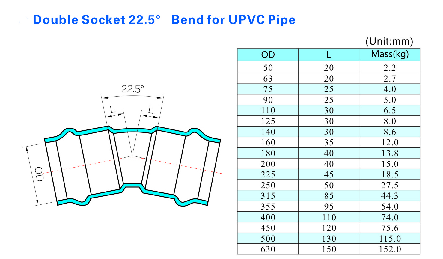Doppelmuffe 22,5&deg;-Bogen f&uuml;r UPVC-Rohr