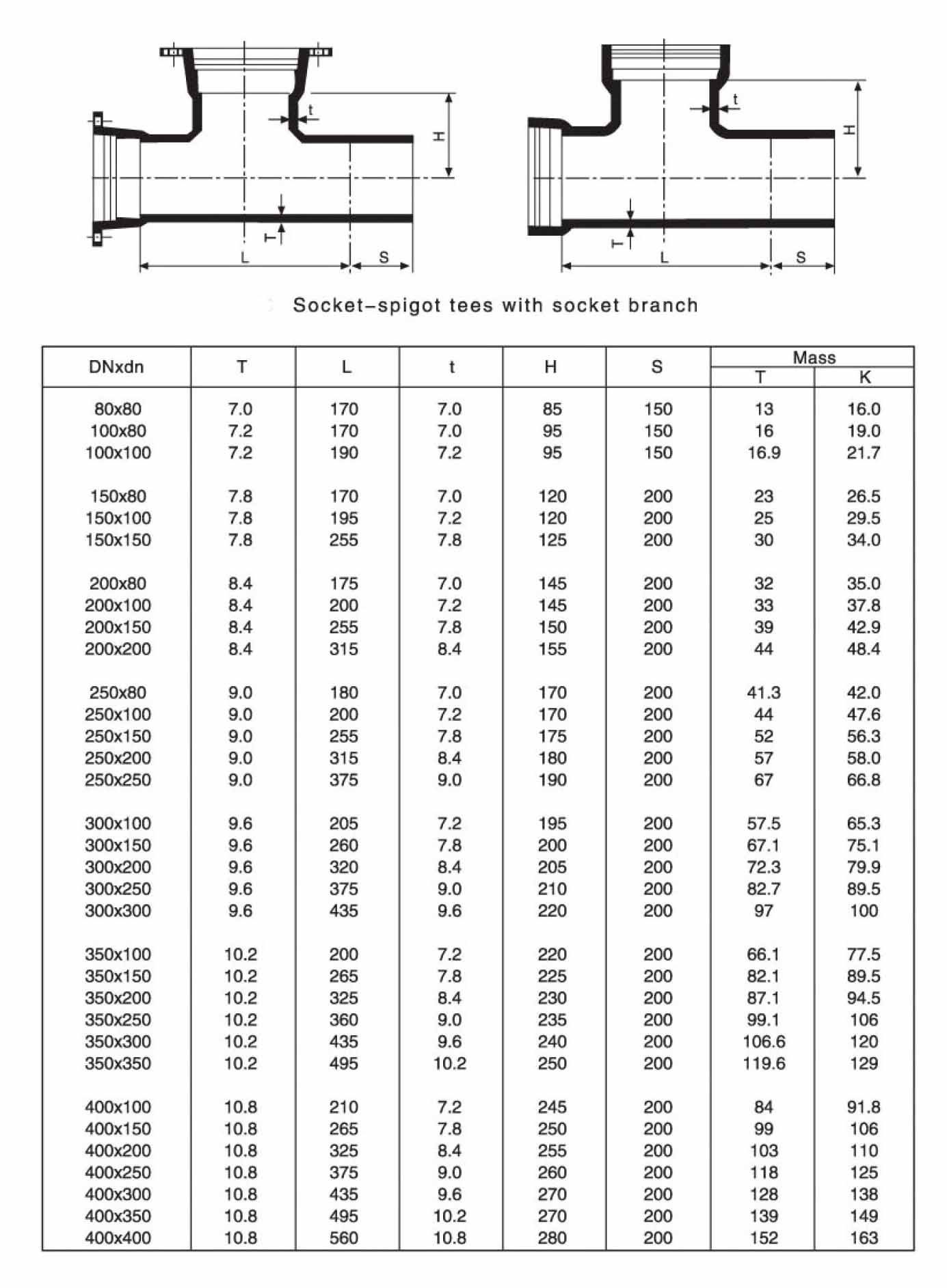 Muffen-T-St&uuml;ck mit Muffenzweig-1